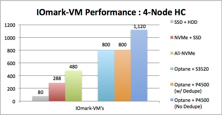 IOmark-VM-chart-1